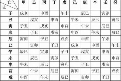 算命名字